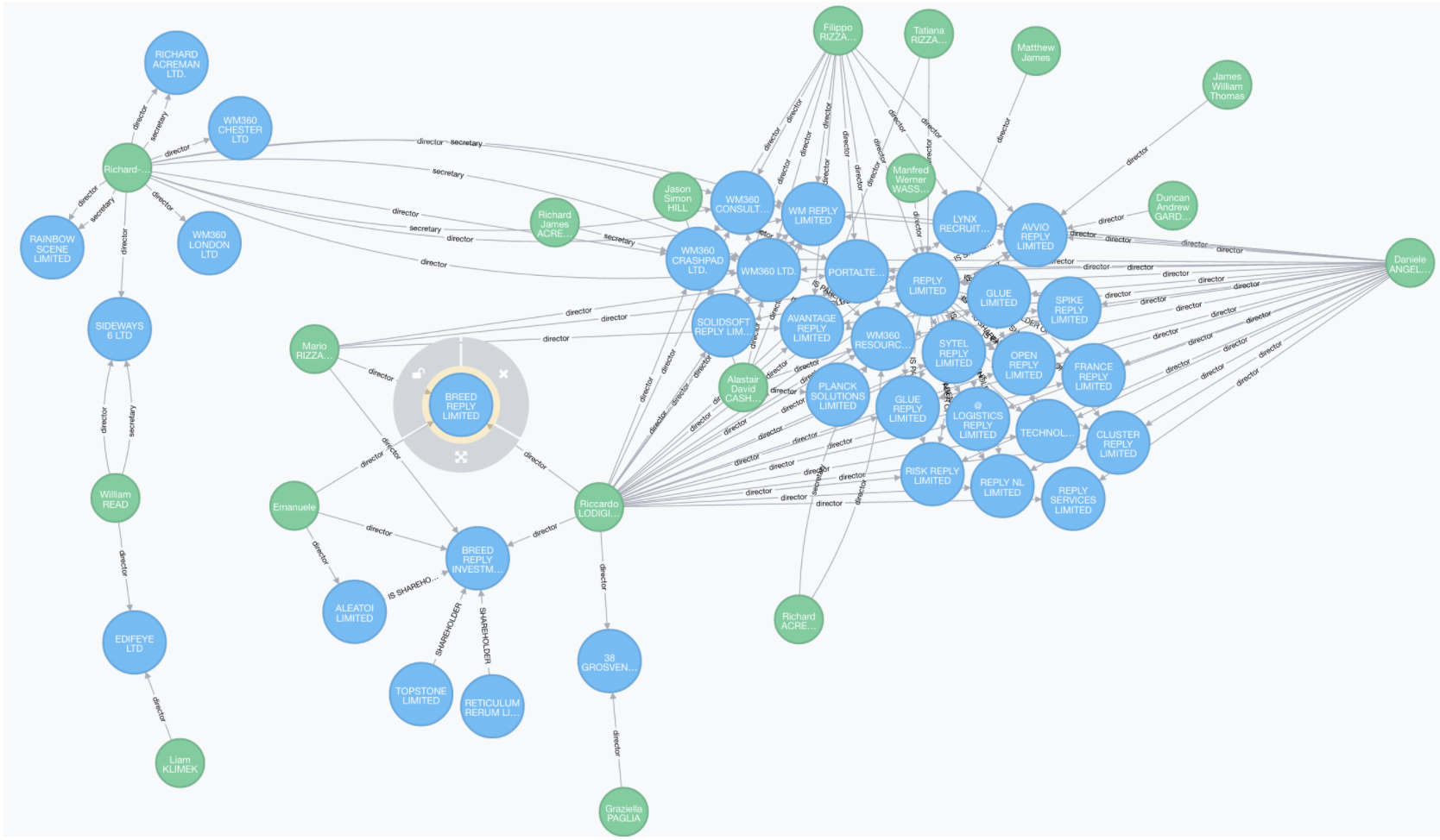 Company Neighbourhood Instantiator