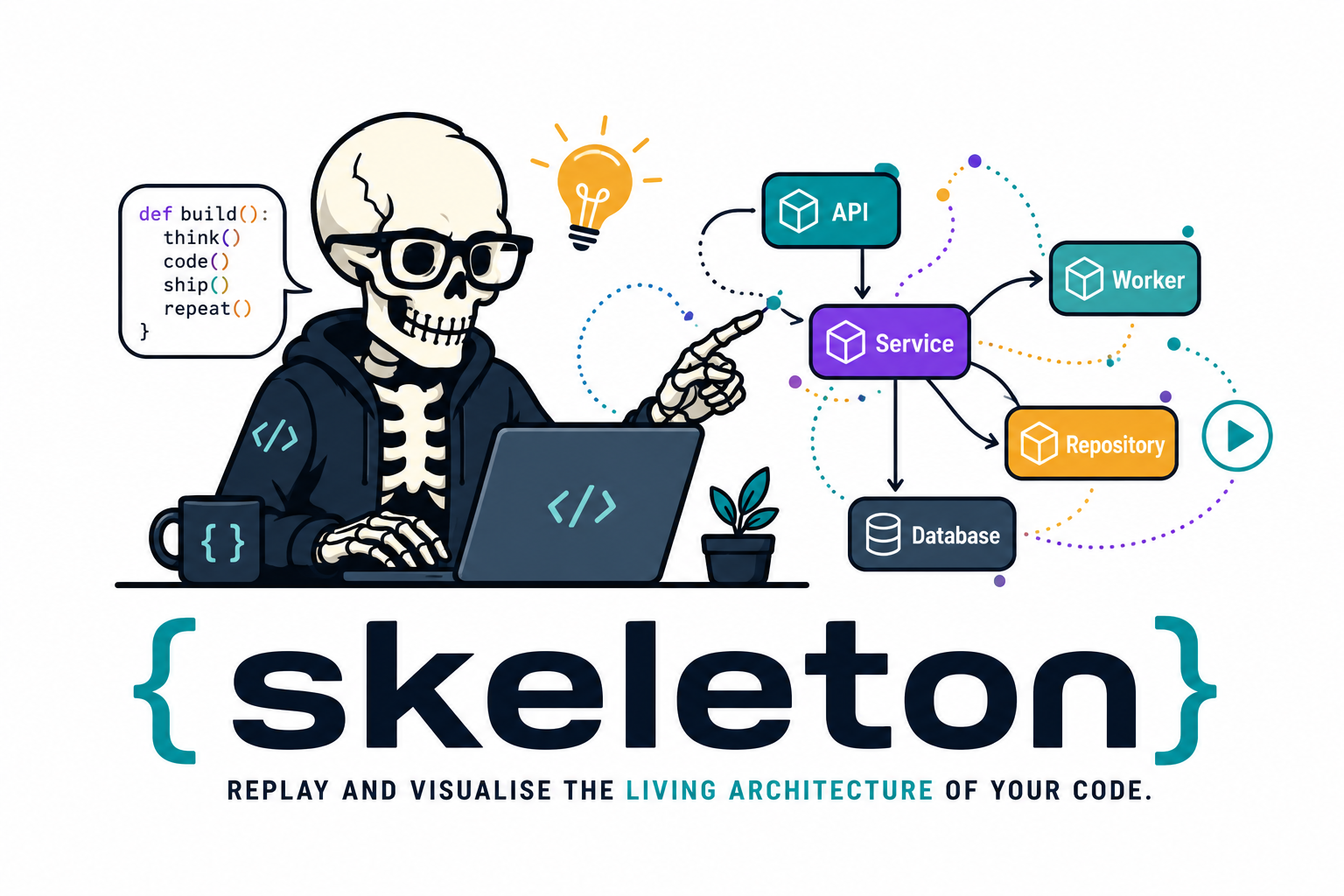Skeleton runtime architecture replay