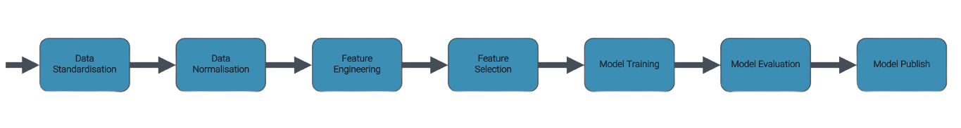 xkcd - data pipelines