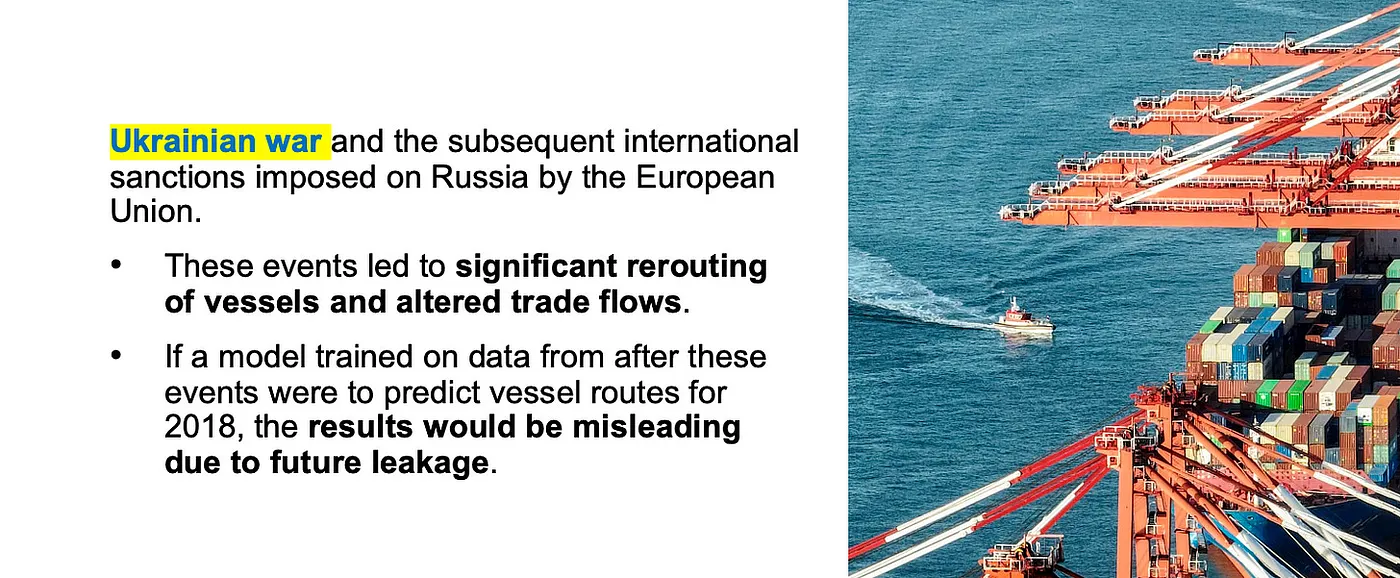 A visual showing how later world events can distort retrospective model validation.
