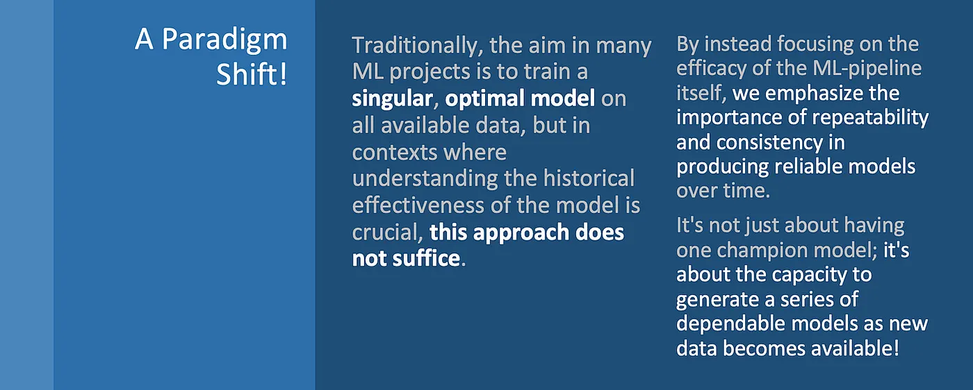 A visual contrasting single model validation with validating the whole machine learning pipeline.