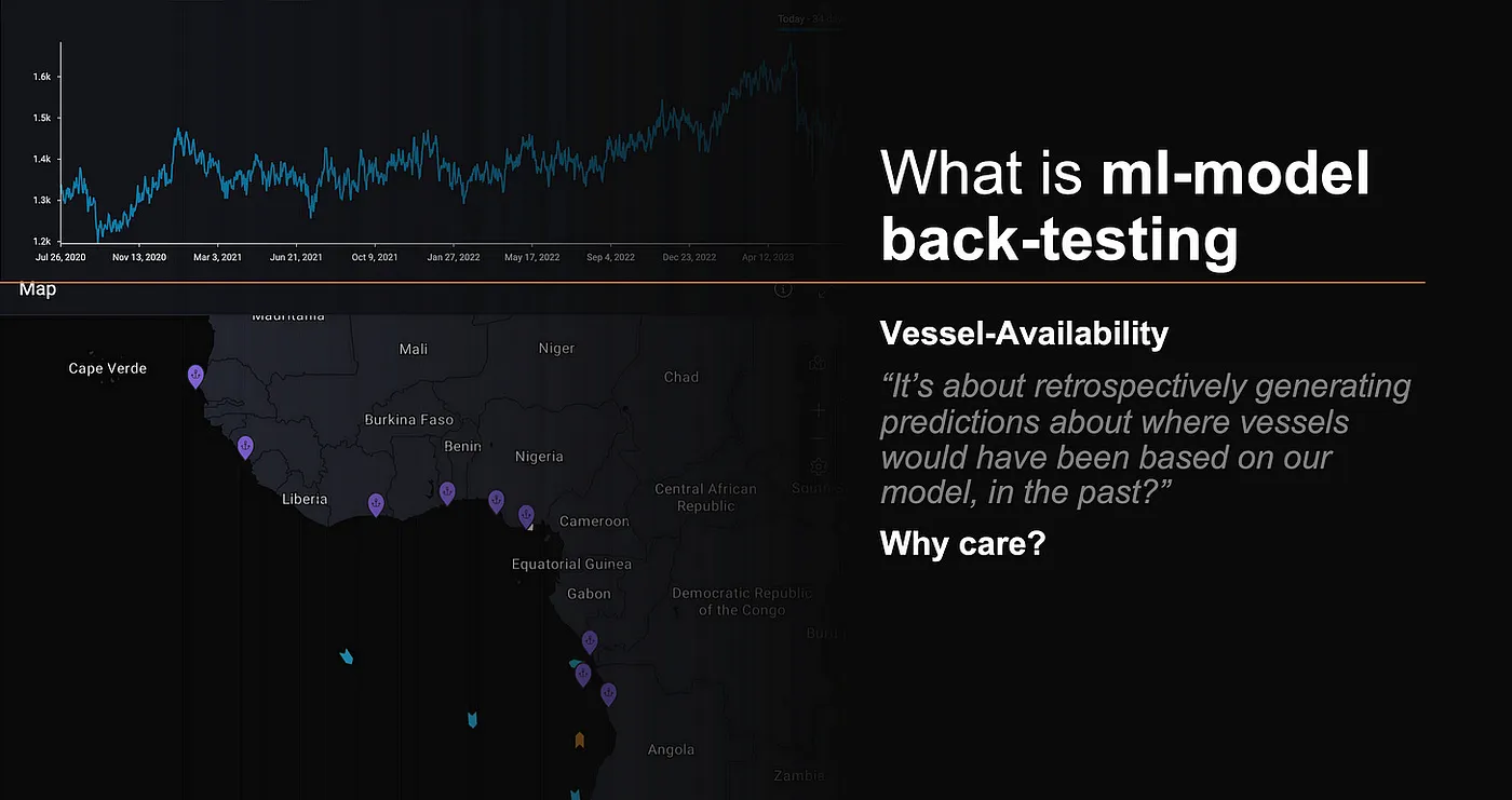 A visual introducing retrospective validation and the question of whether historical predictions would have changed past decisions.