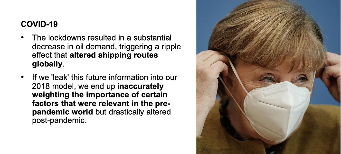 A visual describing vessel destination prediction as a temporally sensitive machine learning problem.