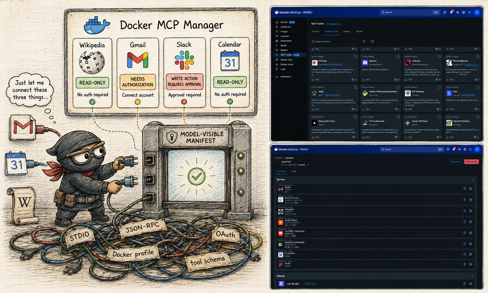 Hand-drawn ninja avatar-minion connecting selected Docker MCP Manager tools into a model-visible manifest, shown beside Docker Desktop MCP Toolkit catalog and profile screenshots.