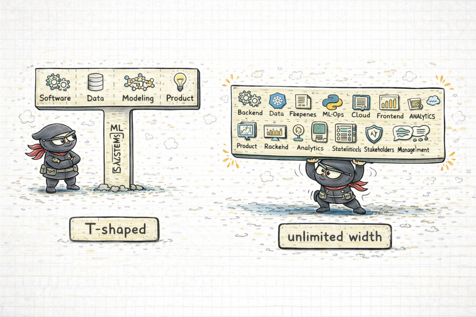 A ninja engineer comparing a balanced T-shaped ML systems profile with an overloaded unlimited-width profile carrying too many responsibilities.