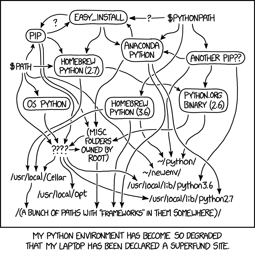 Python Envs